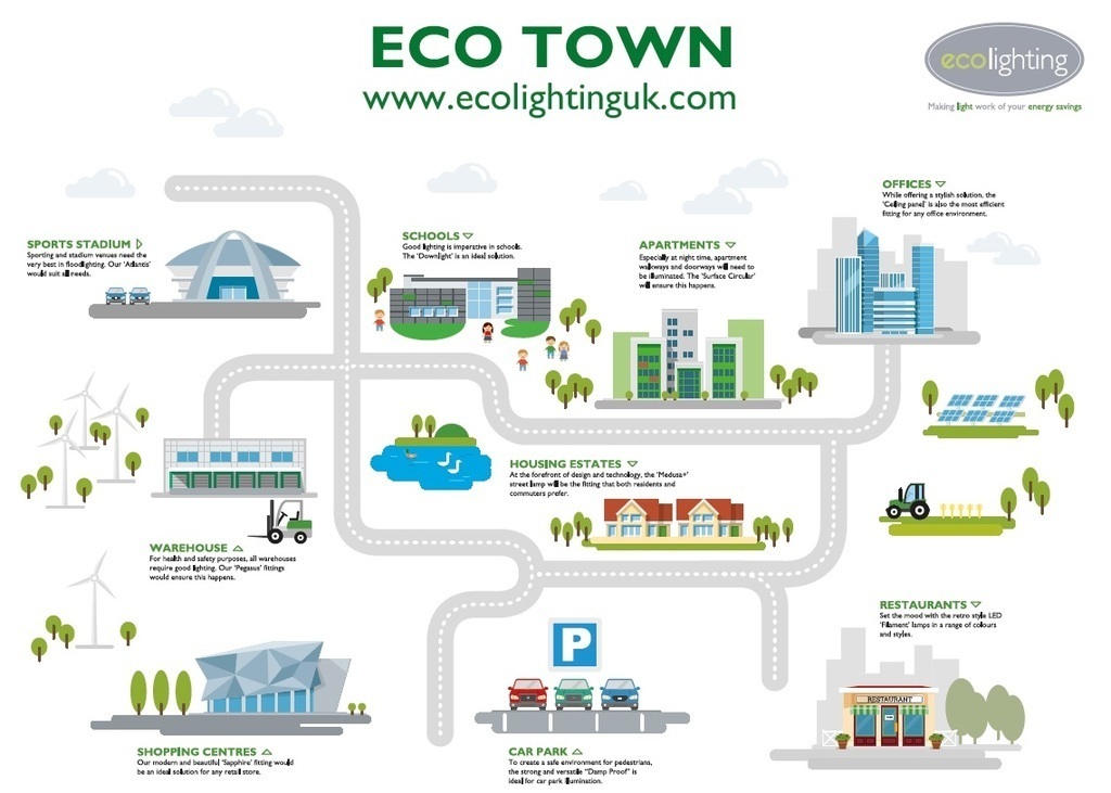 EcoTown